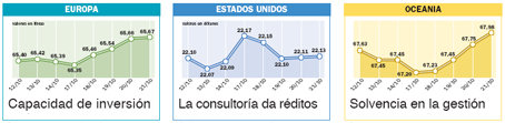 El riesgo de subida de tipos purga los mercados