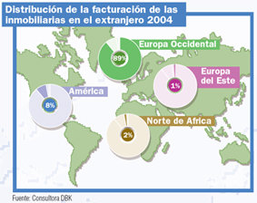 La expansión internacional del sector inmobiliario español se hace realidad