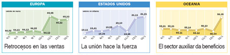 El sector energético añade tensión a la renta variable