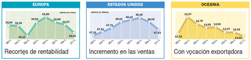 La revalorización de Arcelor sirve de impulso a las bolsas