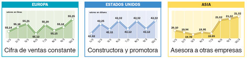 Las operaciones corporativas sostienen a la renta variable