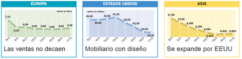 La bolsa española encadena cuatro semanas en positivo