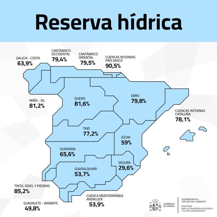 La reserva de agua en España alcanza el 69,7% de su capacidad