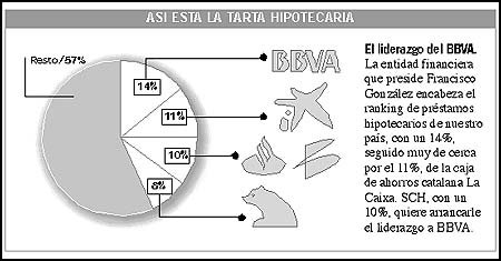 Los gráficos